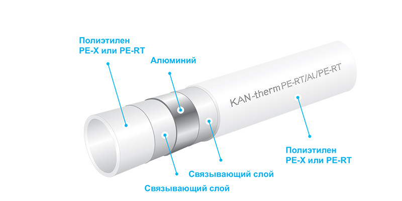 Полиэтиленовые многослойные трубы в Системе KAN-therm Press/Press LBP