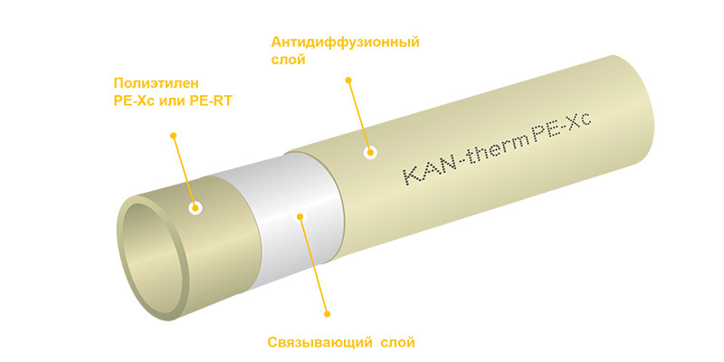 Трубы PE-Xc /PE-RT системы KAN-therm Push