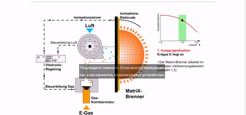 Як конденсаційні котли пристосовуються до зміни типу газу
