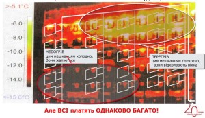 Термомодернізація житлових будинків України