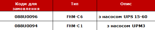 danfoss-fhm-cx-table-1