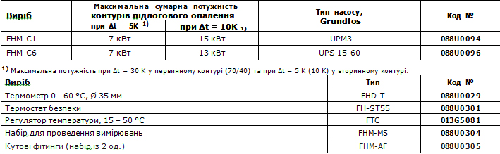 danfoss-fhm-cx-table-2