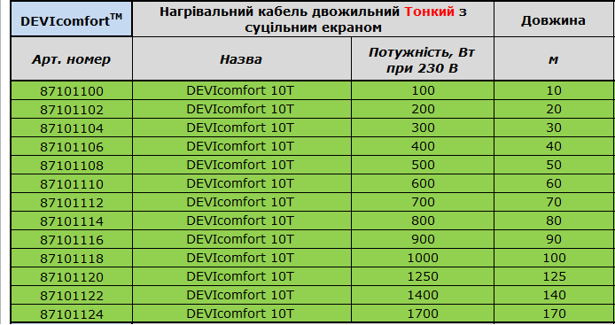 Новинка ДЕВИ - тонкий кабель