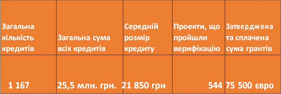 Результати роботи програми станом на 01.02.2017