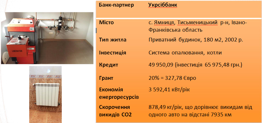 Кейс: теплопостачання приватного будинку