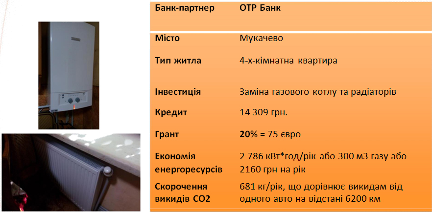 Кейс: теплопостачання приватного будинку