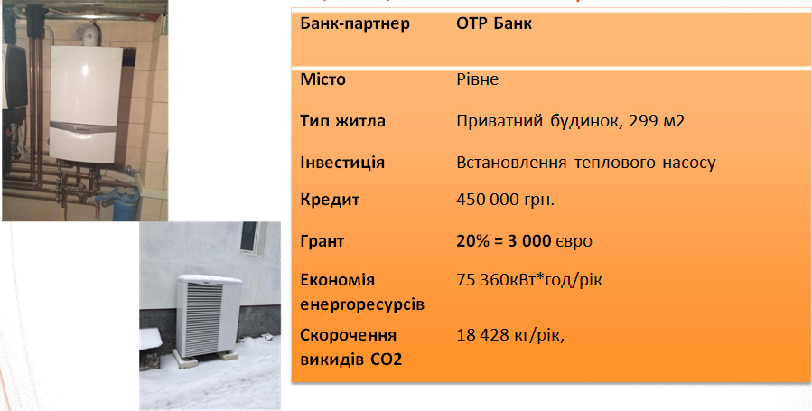 Кейс: тепловий насос, котел, система опалення у м. Рівне