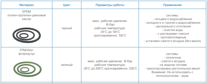 Обвязка твердотопливного котла