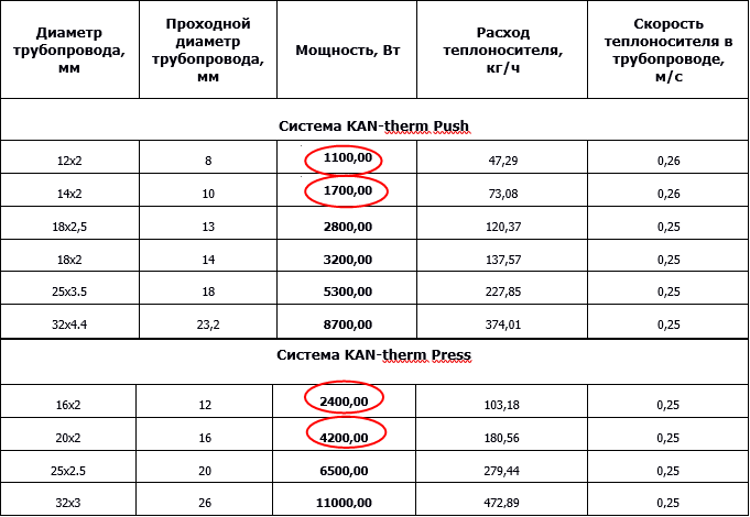 Преимущества труб и фитингов 12-го диаметра