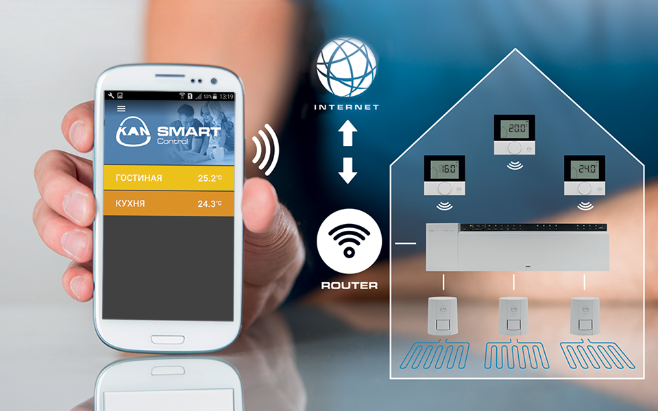 Система KAN-therm SMART в Николаеве