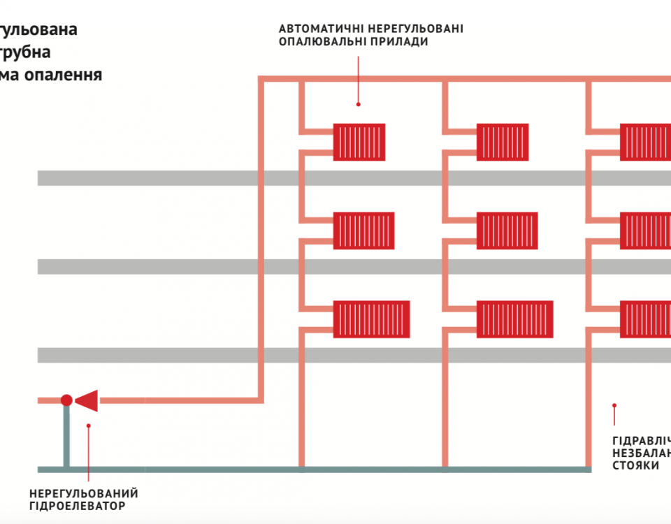 Нерегулируемая однотрубная система отопления