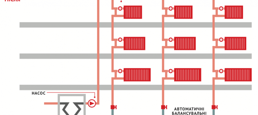 Процесс балансировки системы отопления