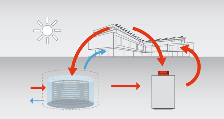 Сравнение тепловых насосов Viessmann